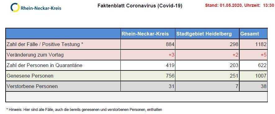 Coronavirus: Corona-Ticker Baden-Württemberg - Archiv  