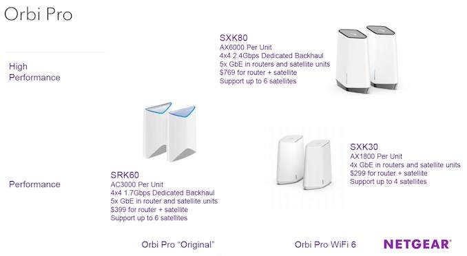 Netgear Launches WAX630 AX6000 Wi-Fi 6 Access Point for SMBs 