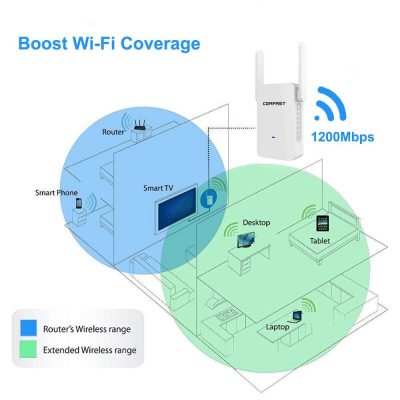 What is the Difference B/w Netgear EAX20 and Linksys RE6300 wifi Extender? 