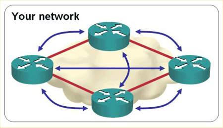 Tutoriel BGP : Dépanner le protocole de routage qui fait fonctionner Internet (2/2) 