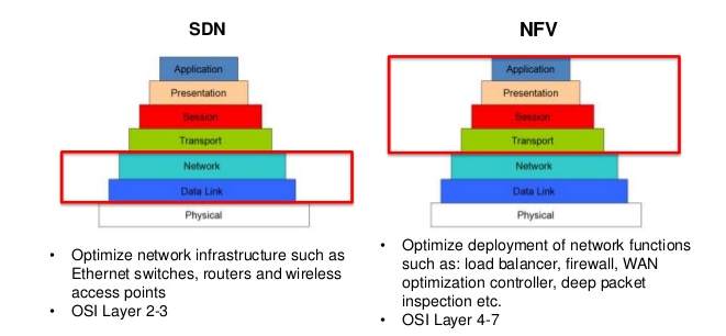 NFV, SDN : comment la virtualisation va modifier en profondeur les réseaux 