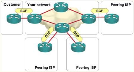 Tutoriel BGP : Dépanner le protocole de routage qui fait fonctionner Internet (2/2) 