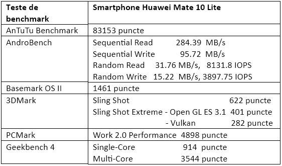 Huawei Mate 10 Lite – review