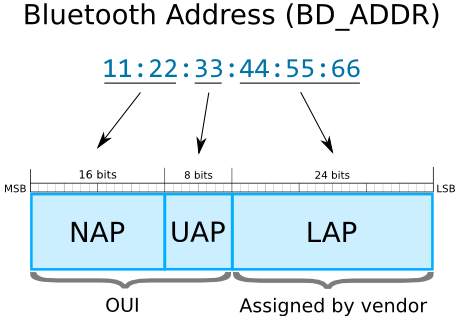 La teoria del complotto del Bluetooth e dei codici per tracciare i vaccinati contro la Covid19 