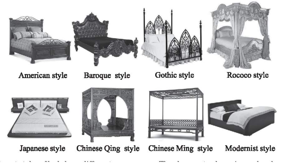 Classification visuelle des styles de mobilier et de design d'intérieur 