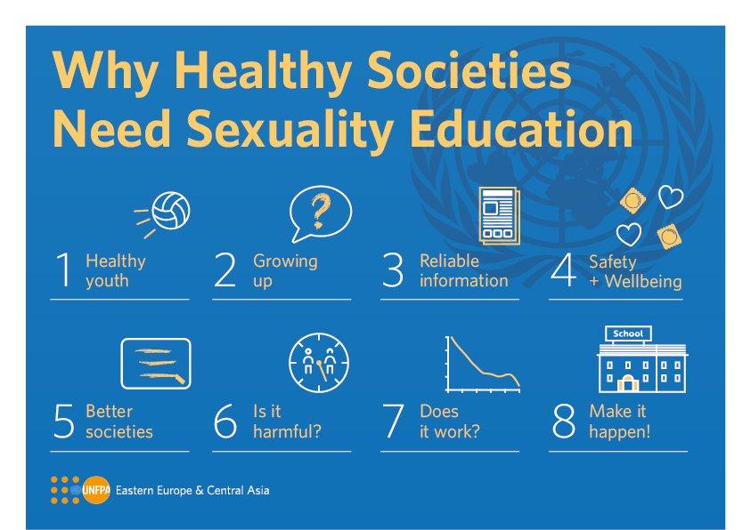 Comprehensive Sexual Health Education