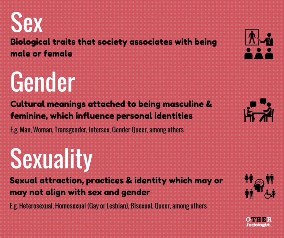 What's the Difference Between Sex and Gender?