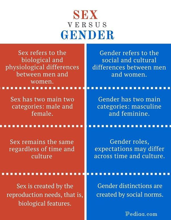 What's the Difference Between Sex and Gender? 