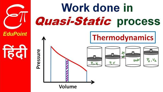 Quasi-static process 