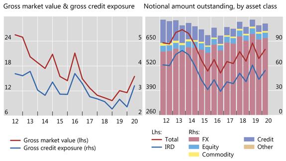 Total number of large derivatives