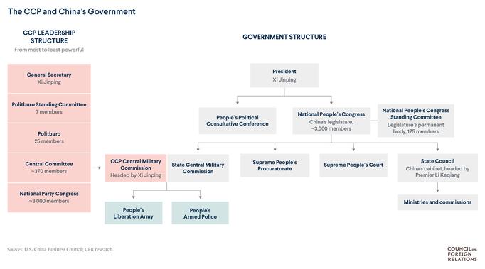 North China Government Board