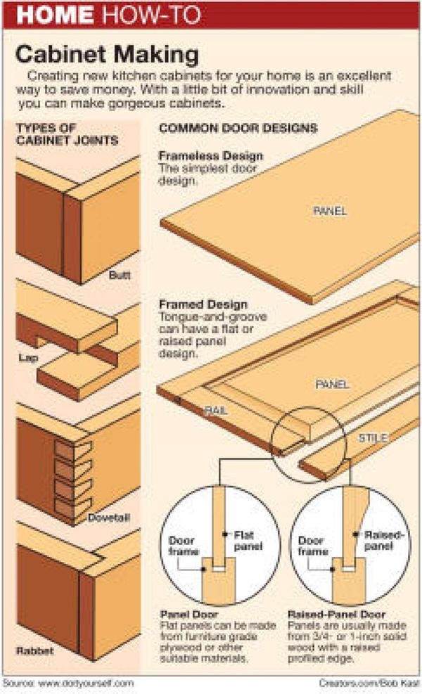 Joint cabinet 