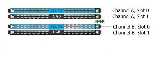 Dual channel memory technology