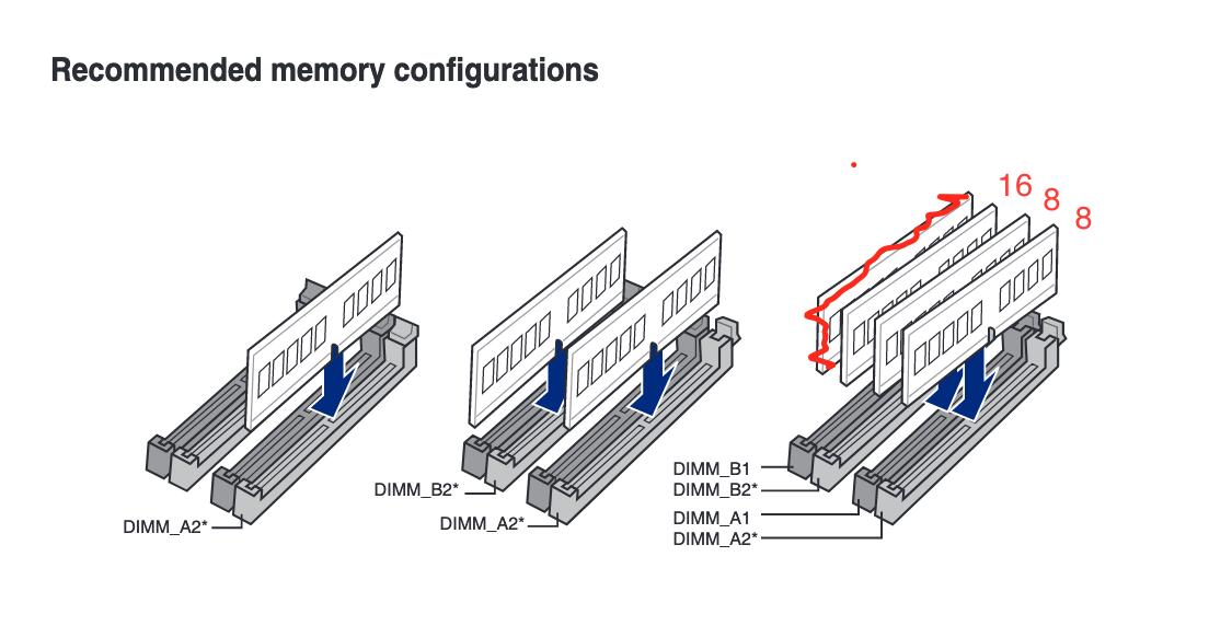 Dual channel memory technology 