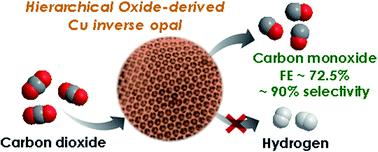 Carbon monoxide reducing copper oxide 