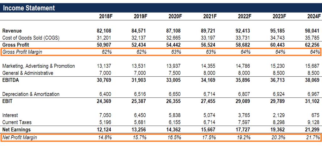 Funding profit margin 