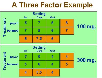 Three-factorial 