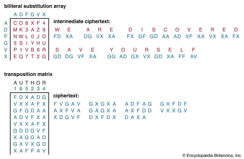 cipher