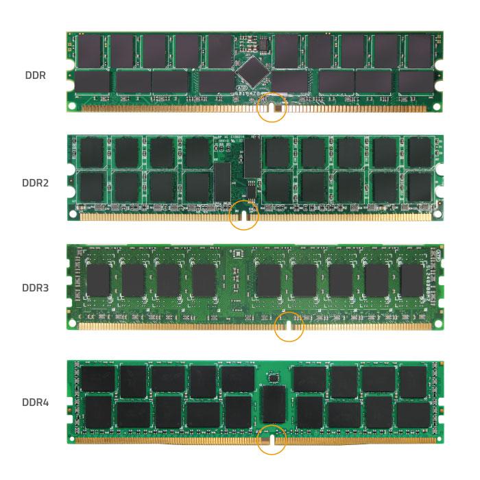 DDR4