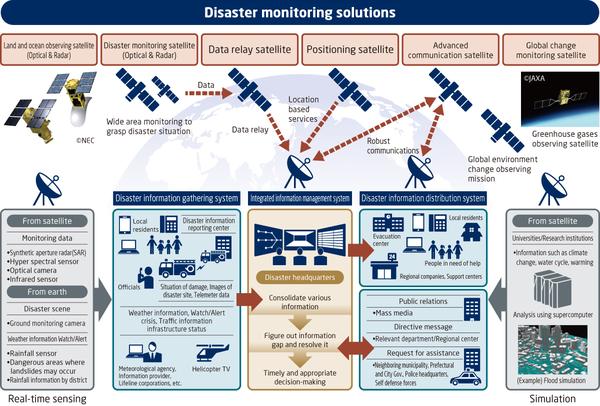 Remote sensing application