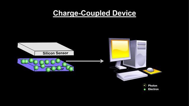 Charge coupling device