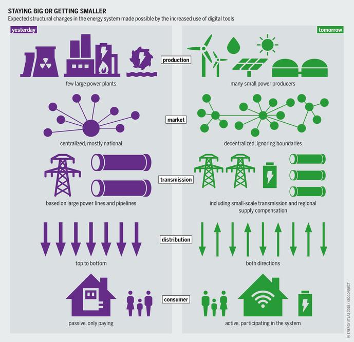 Strong smart grid