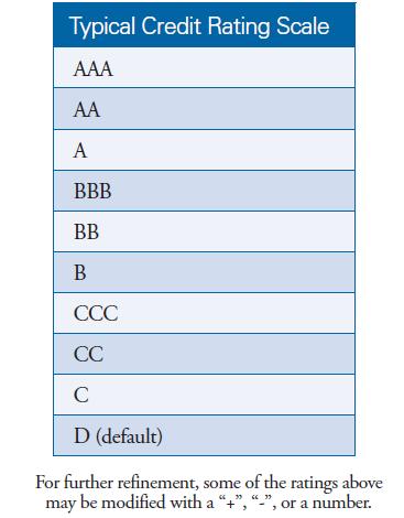 Securities credit rating agency 