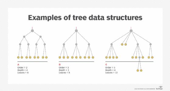 Tree structure 