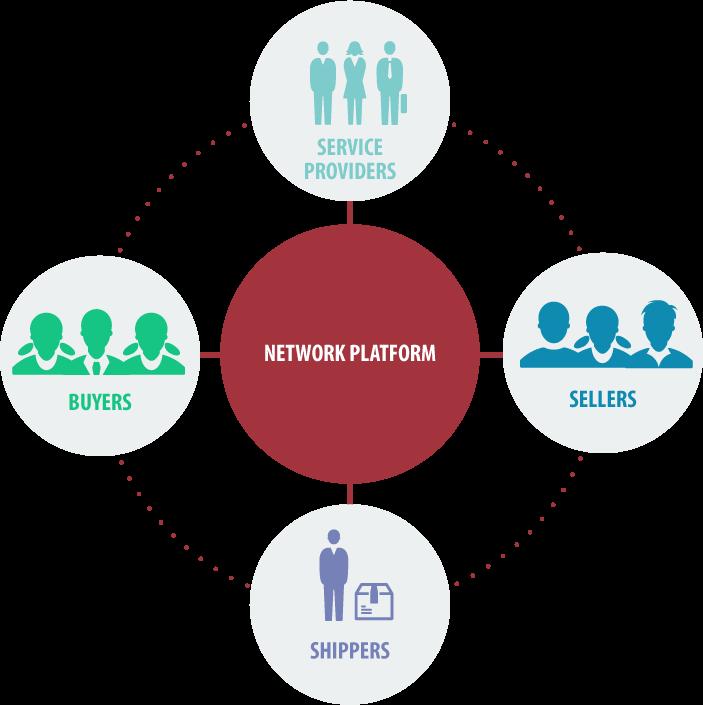 network platform 