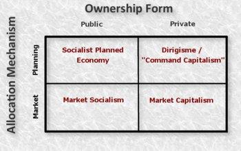 Socialist public ownership 