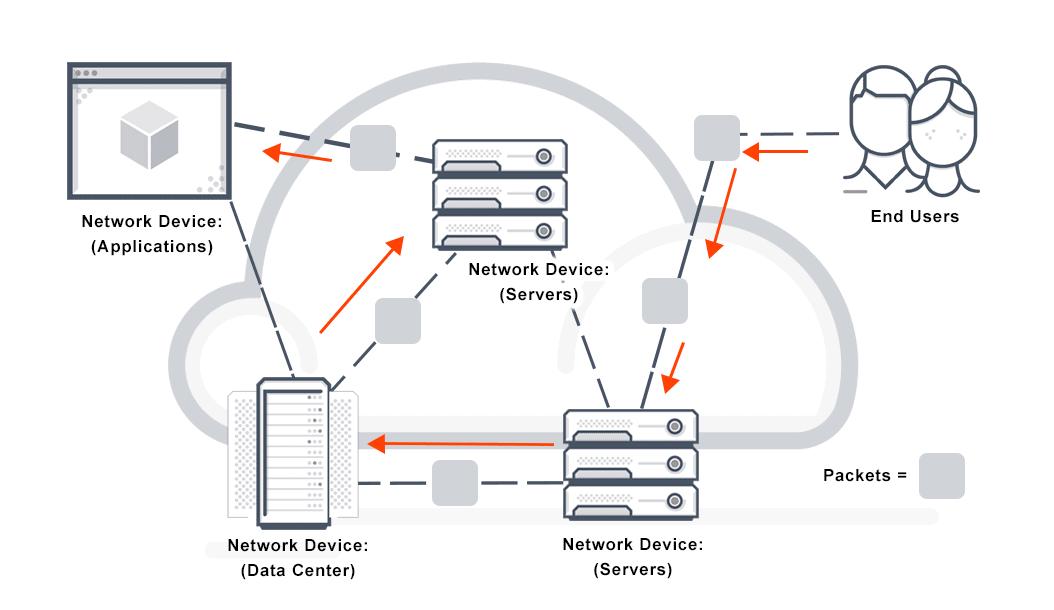 Packet switching network