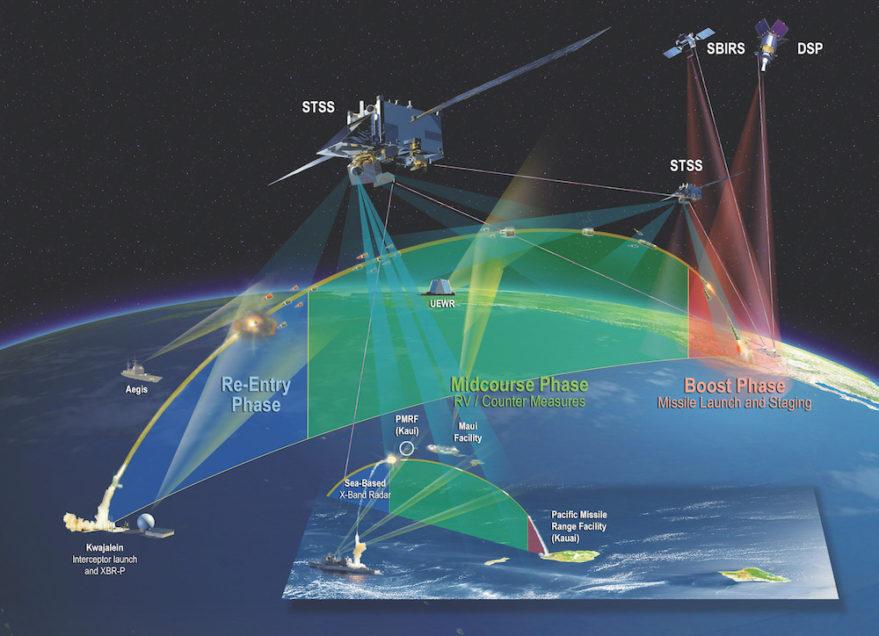 Spatial defense 