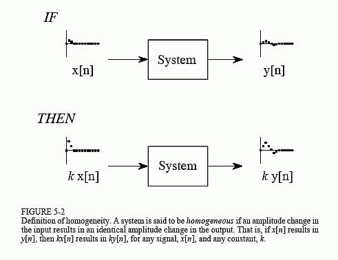 Linearity constant system 