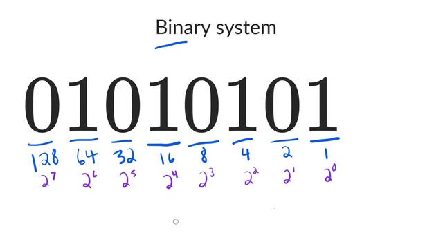 Binary number