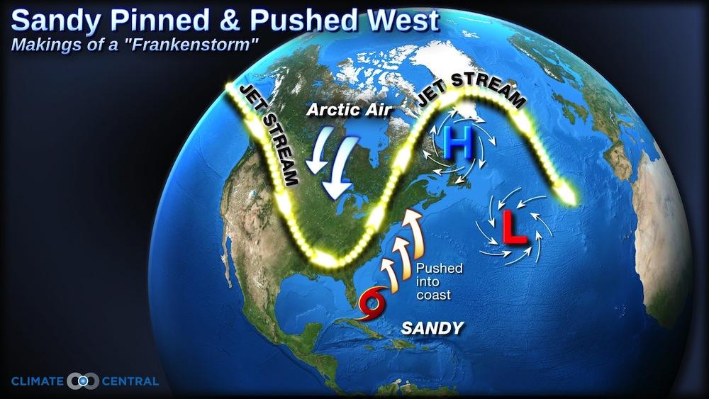 High-level atmospheric physics 