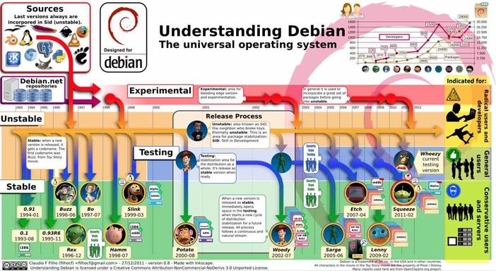 Universal operating system 