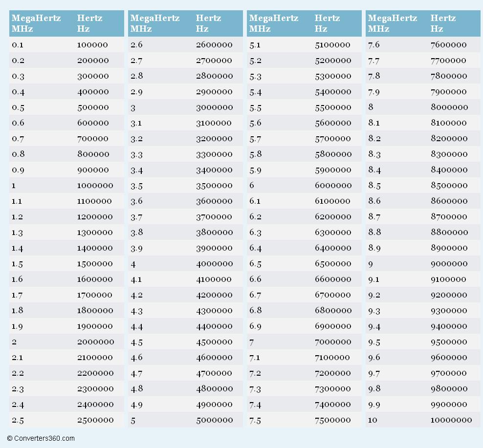 megahertz 