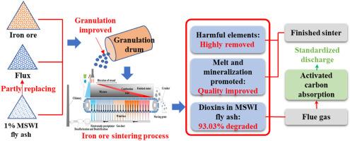 Treatment and utilization of solid waste