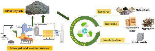 Treatment and utilization of solid waste 