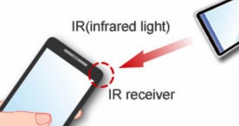 Infrared communication 