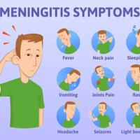 meningitis 