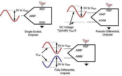 Analog number of differentials