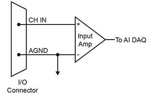 Analog number of differentials 