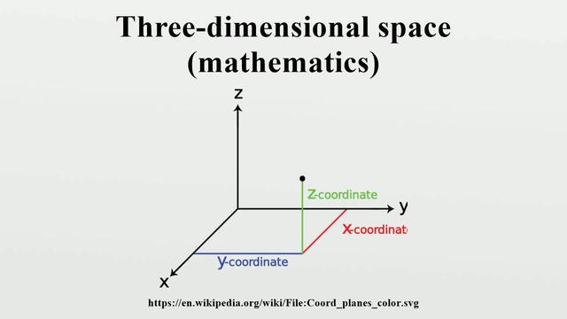 Three-dimensional space 