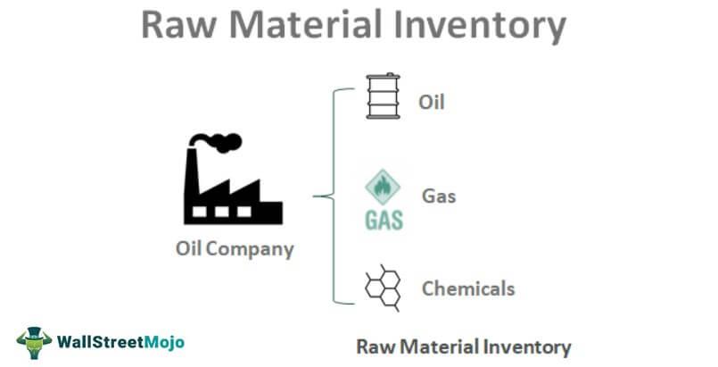 Raw material inventory