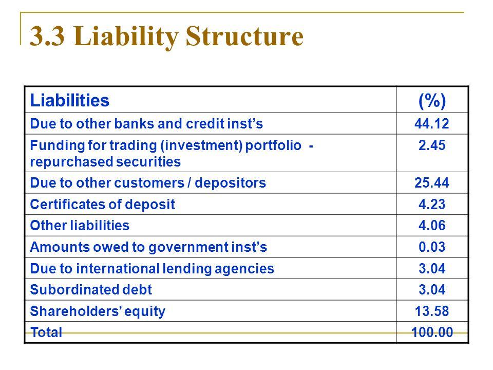 Liability structure