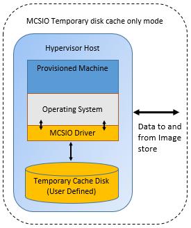 Disk cache optimization