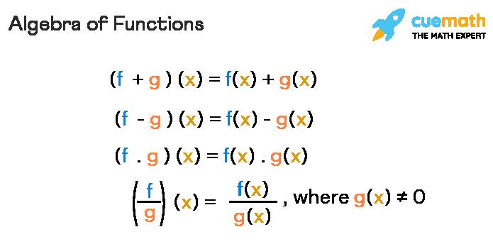 Algebraic functions 