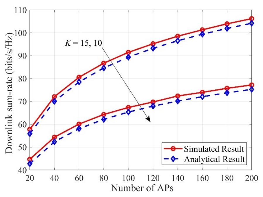 Downlink rate 