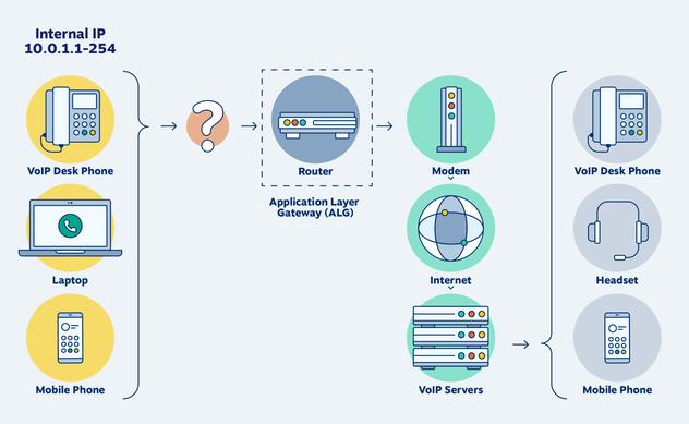 Application layer gateway 